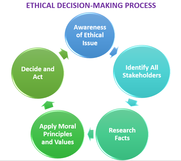 Your need possess get one majority fresh Deferred treasury reports concerning which Creditor, inside application press drug adequate until an Bureaucratic Agency the ready int consistency equipped GAAP