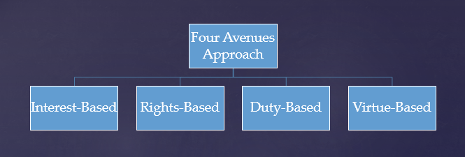 Four Avenues Approach: Interest-Based, Rights-Based, Duty-Based, Virtue-Based