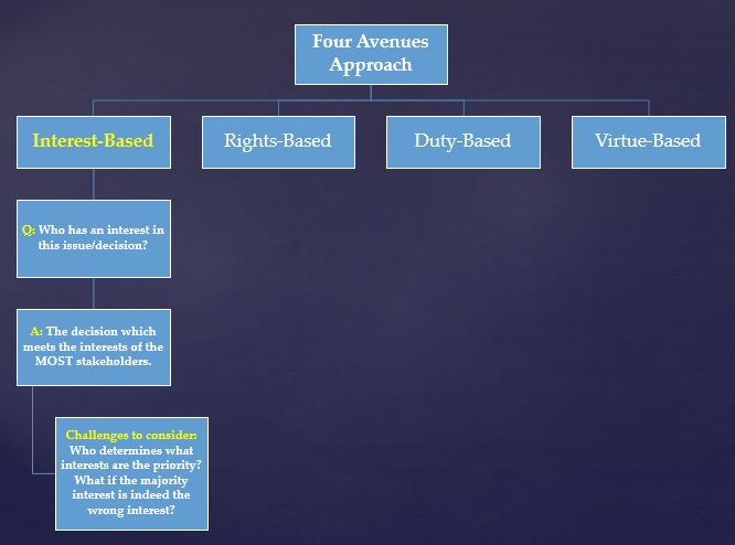 Four Avenues Approach: Interest-Based, Q: Who has an interest in this issue/decision? A: the decision which meets the interests of MOST stakeholders. Challenges to consider: Who determines what interests are the priority? What if the majority of interest is indeed in the wrong interest?